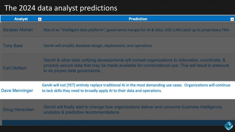 213 | Breaking Analysis | Predictions 2024 - Deciphering Gen AI’s ...