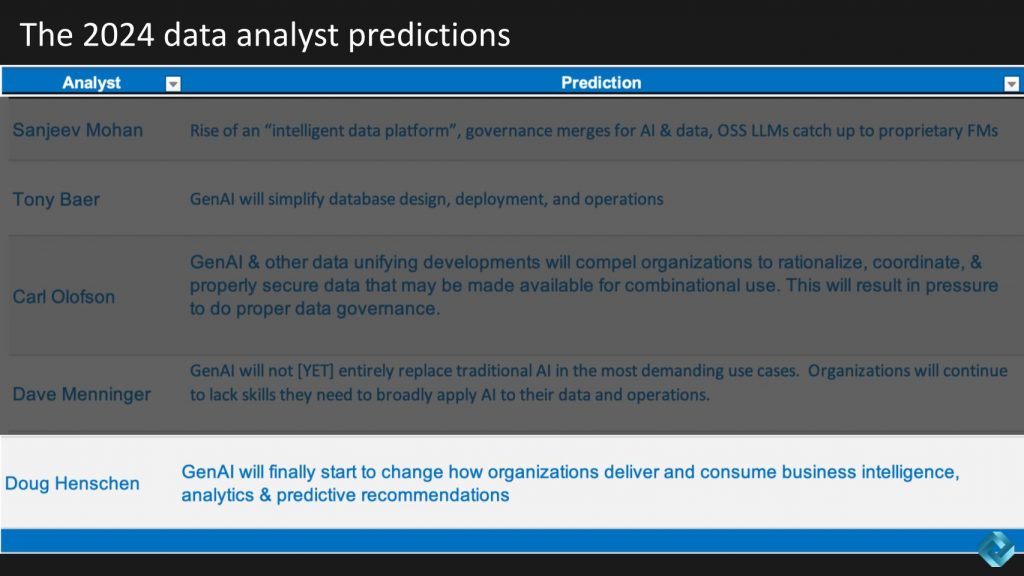 213 | Breaking Analysis | Predictions 2024 - Deciphering Gen AI’s ...