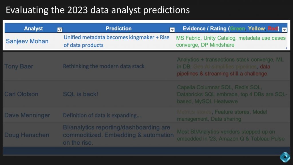 213  Breaking Analysis  Predictions 2024 - Deciphering Gen AI’s 