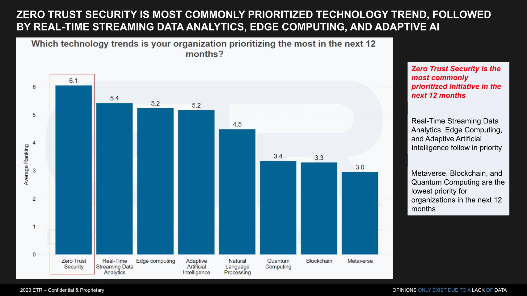 Break Rsa Chart Breaking Analysis: RSA 2023 highlights an identity crisis in the age of ...