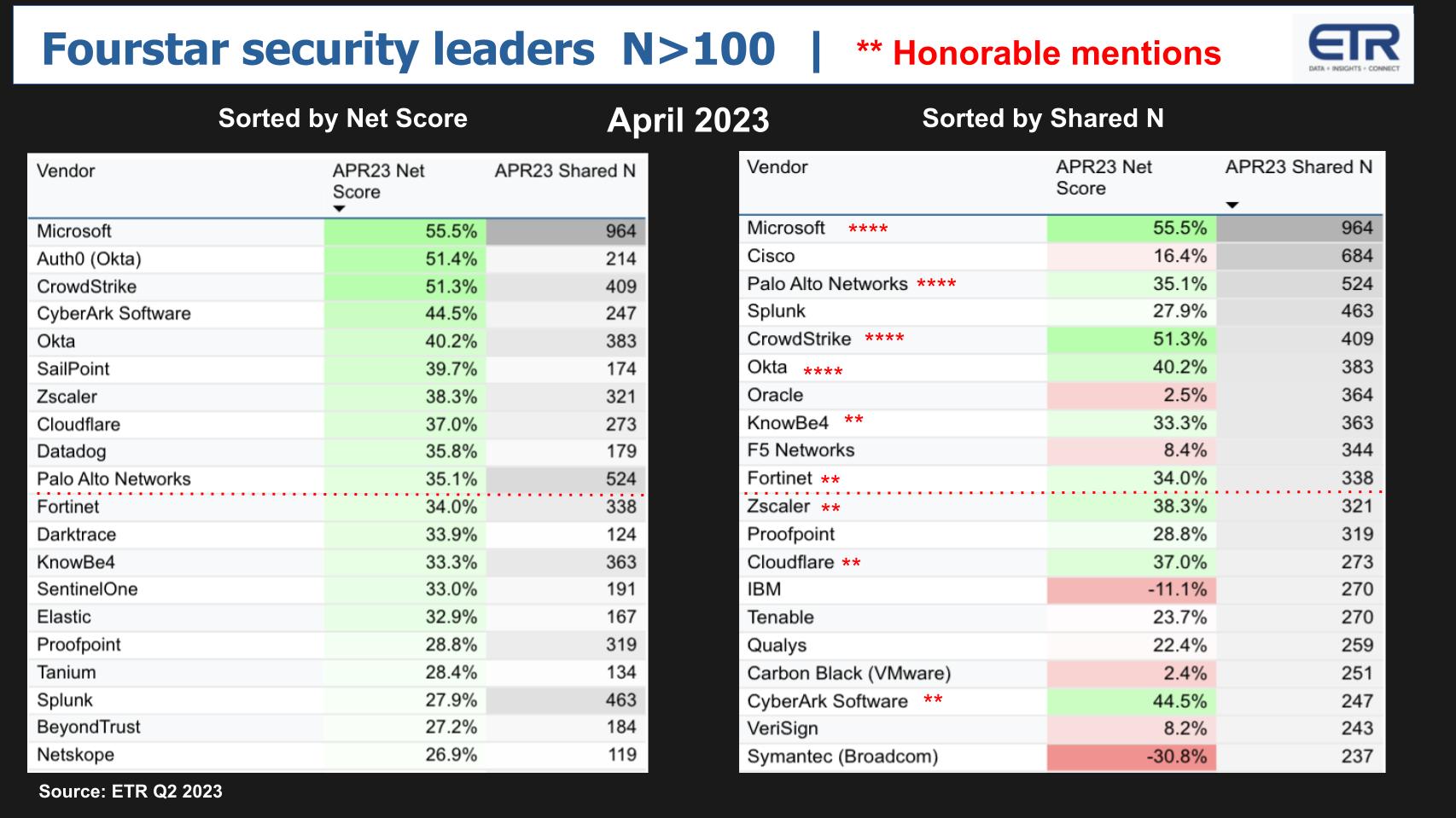 Break Rsa Chart Breaking Analysis: RSA 2023 highlights an identity crisis in the age of ...