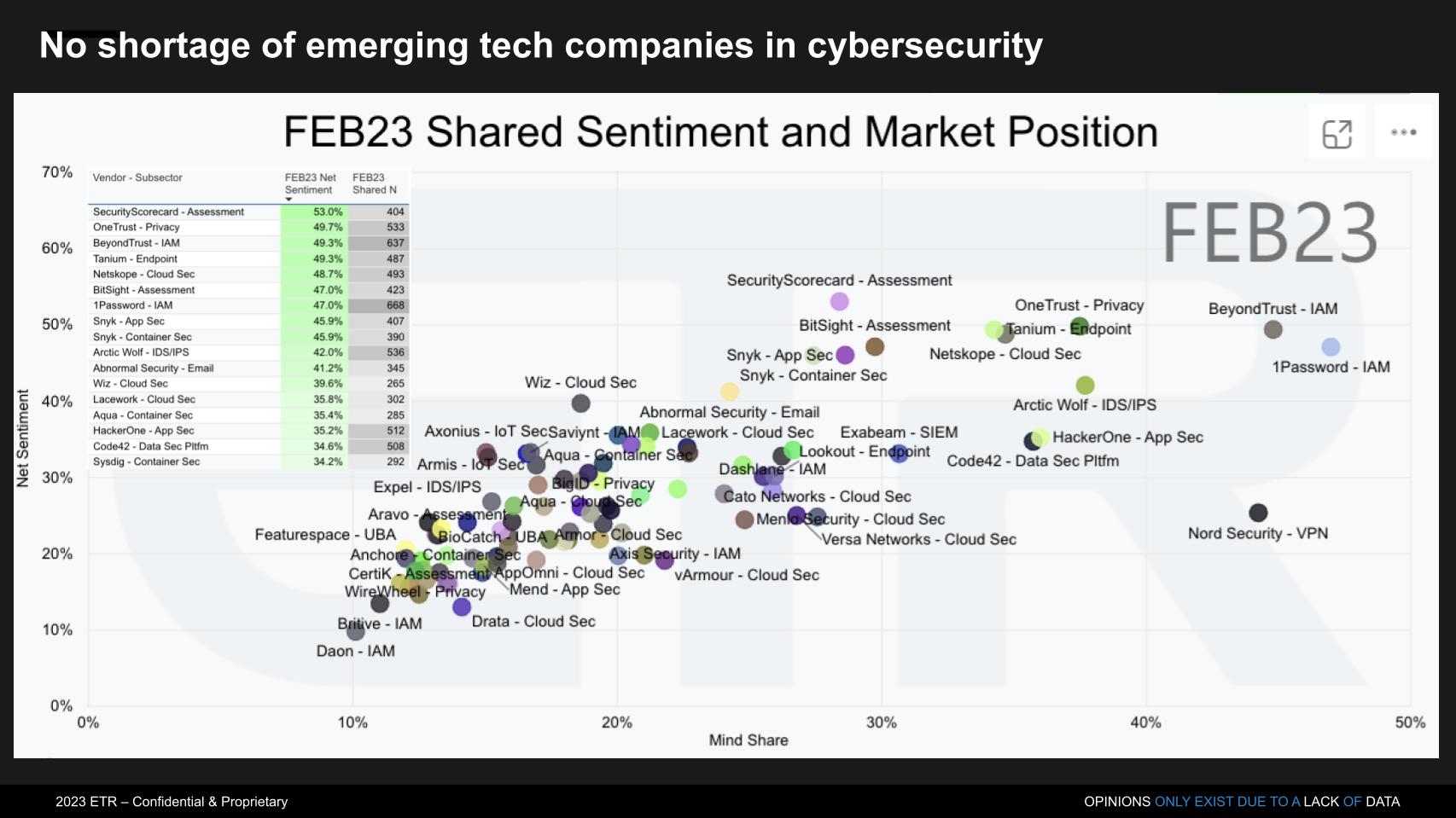 Break Rsa Chart Breaking Analysis: RSA 2023 highlights an identity crisis in the age of ...