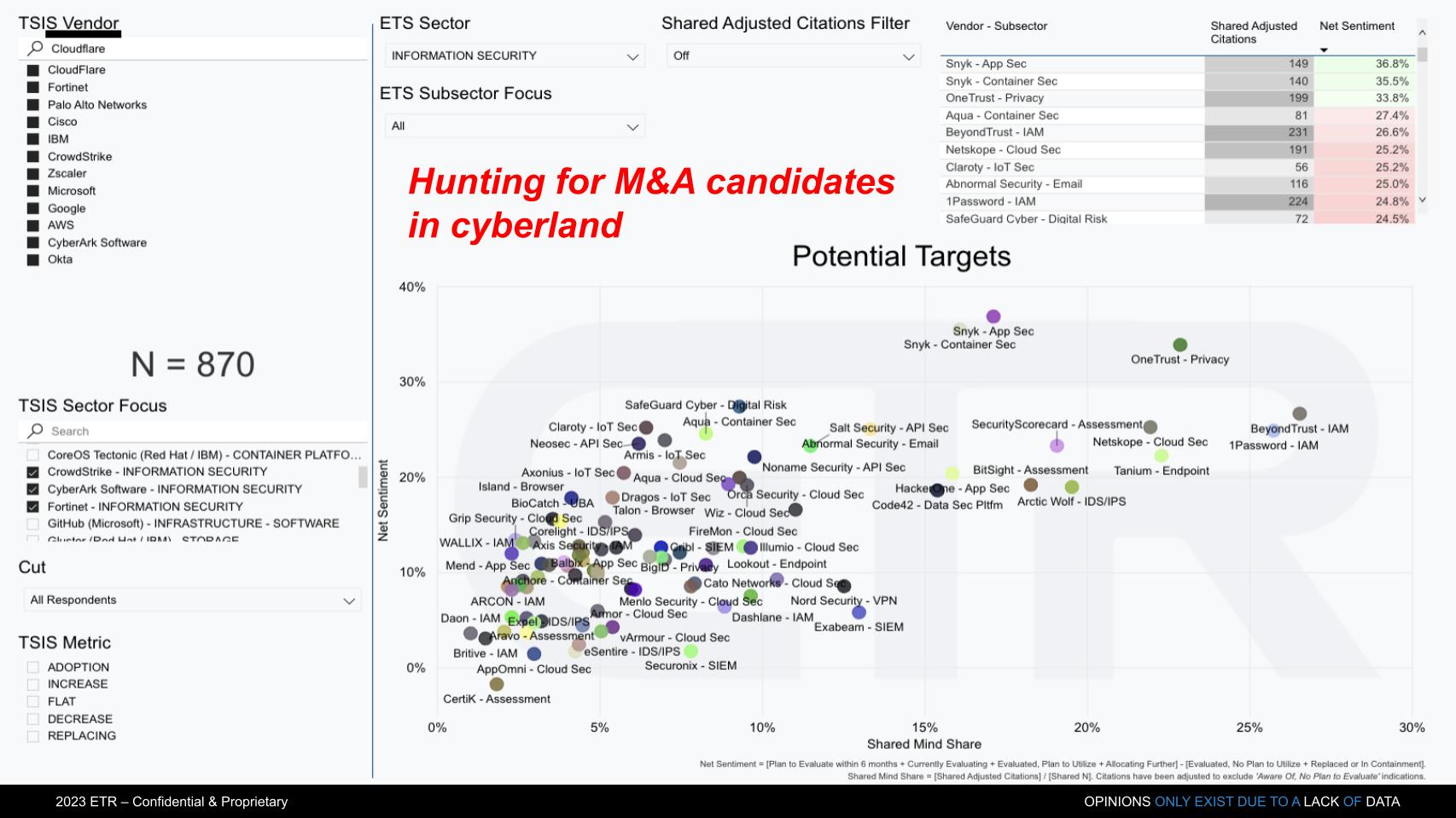 Break Rsa Chart Breaking Analysis: RSA 2023 highlights an identity crisis in the age of ...