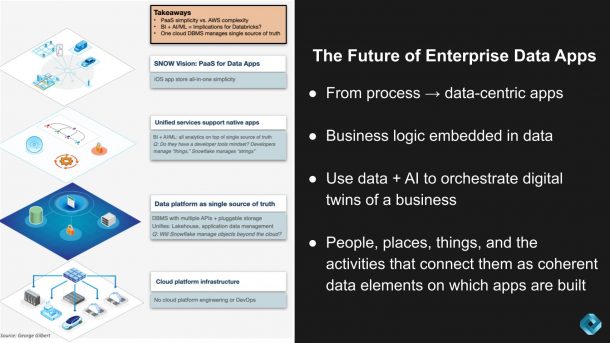 Breaking Analysis: Snowflake Summit will reveal the future of data apps ...