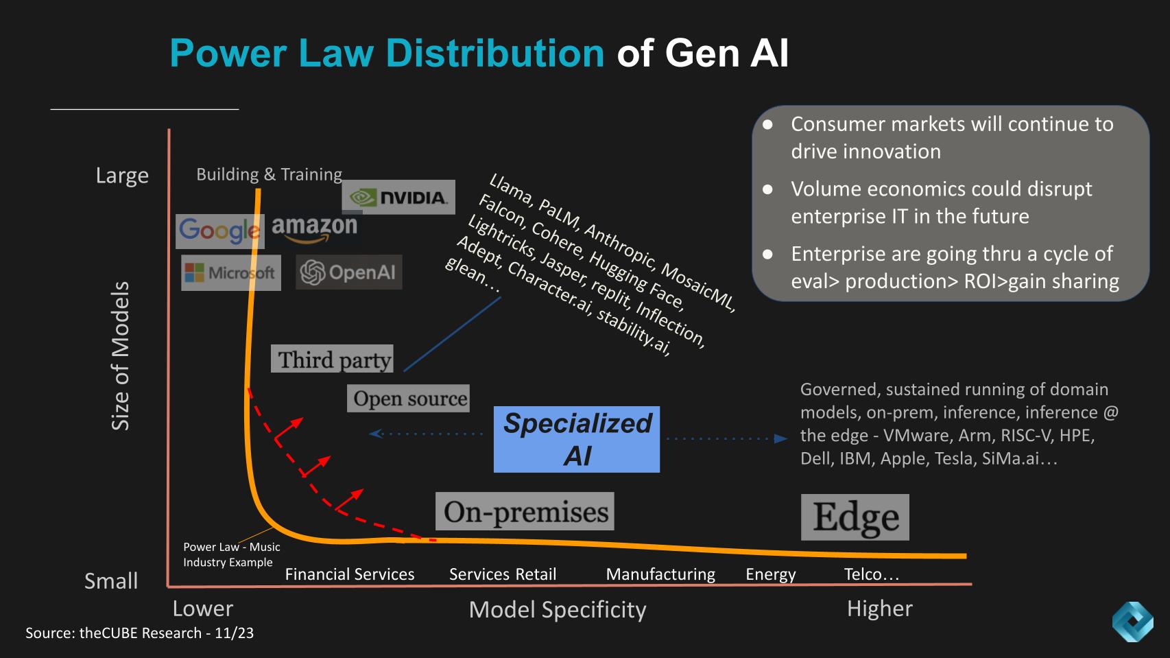 Breaking Analysis: The Gen AI power law - How data diversity will ...