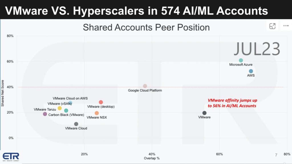 Breaking Analysis: VMware's Future... Navigating Multicloud Complexity ...