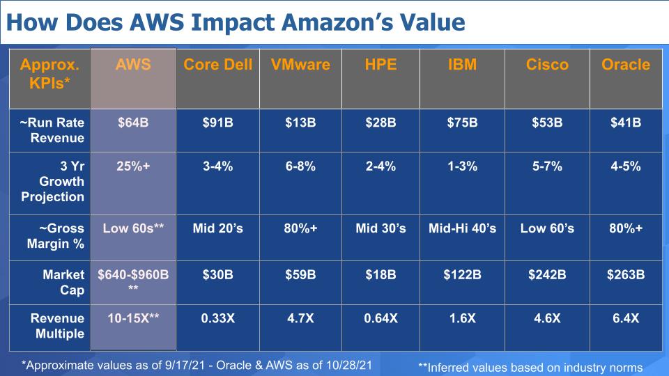 Breaking Analysis: What Could Disrupt Amazon? - theCUBE Research
