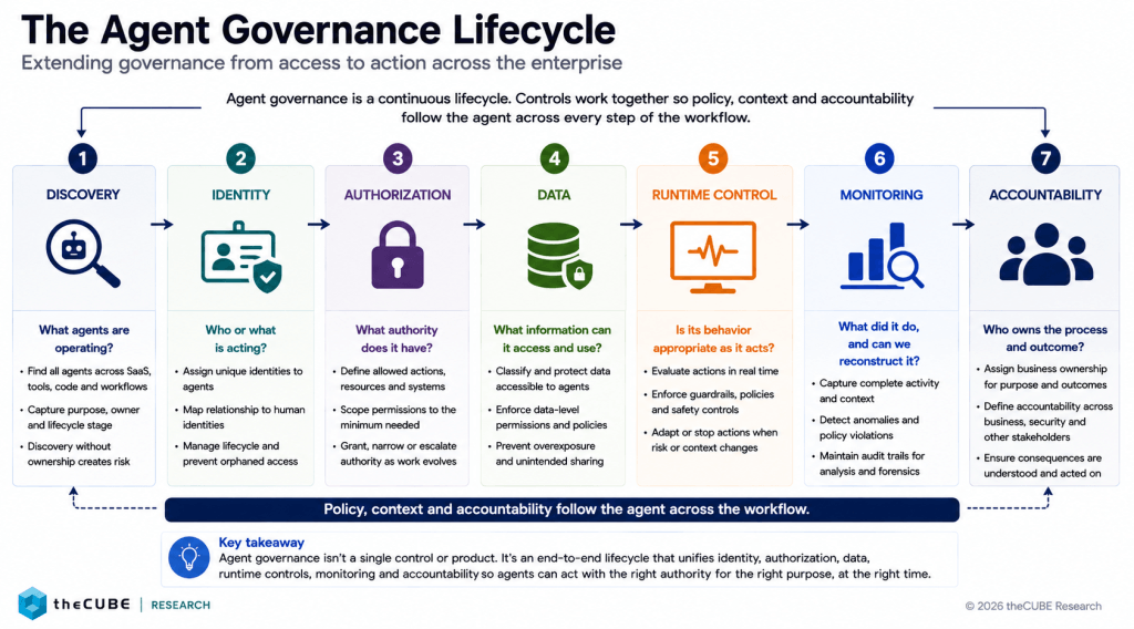Black Hat 2026: Governing AI Agents From Access to Action