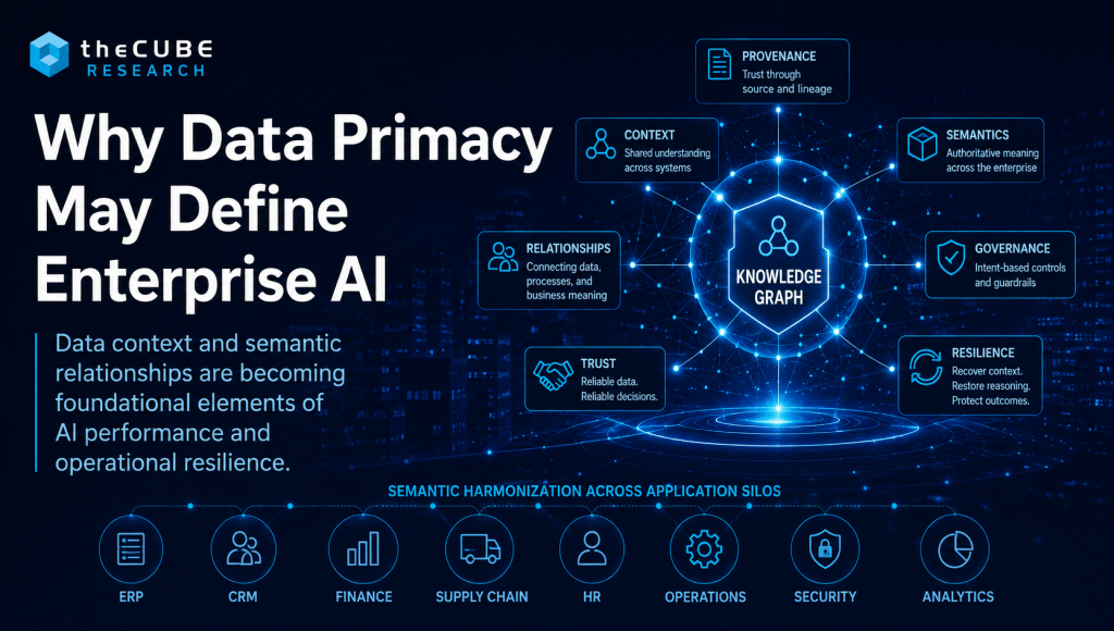 Why Data Primacy May Define Enterprise AI