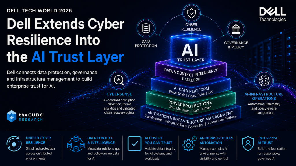 Dell Tech World 2026: Dell Extends Cyber Resilience Into the AI Trust Layer