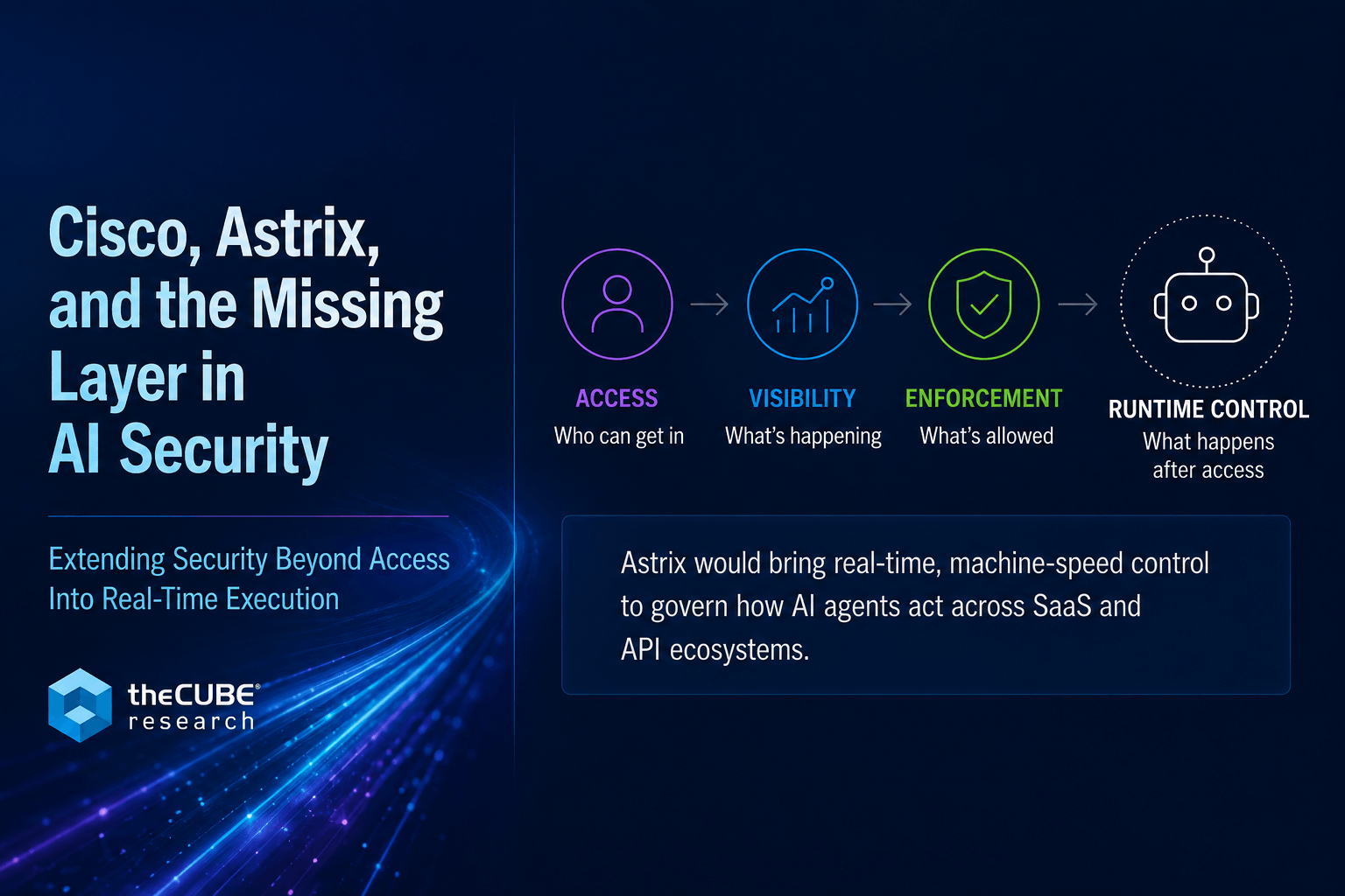 Cisco, Astrix, and the Missing Layer in AI Security - theCUBE Research