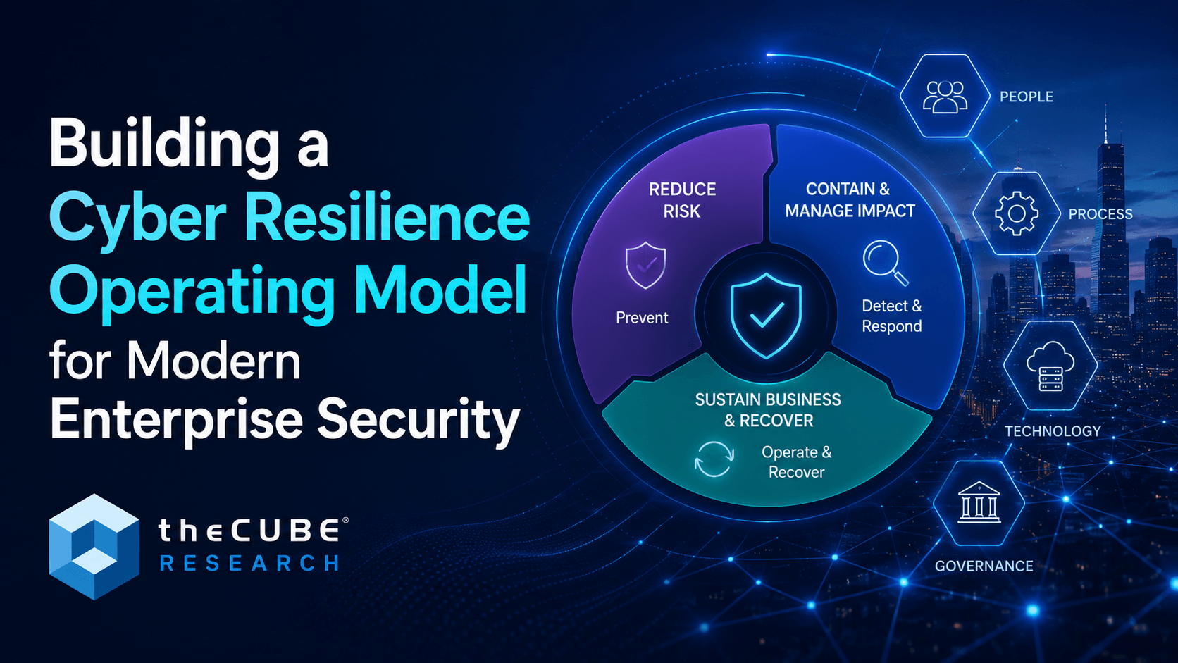 Building a Cyber Resilience Operating Model for Modern Enterprise ...