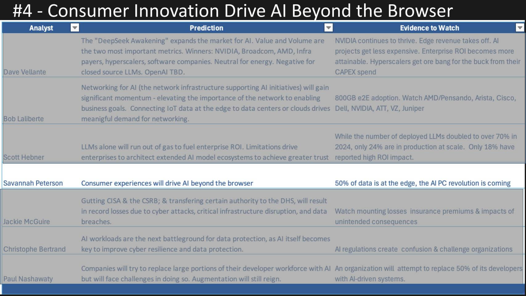 Predictions for 2025 from theCUBE Research's top analysts - SiliconANGLE