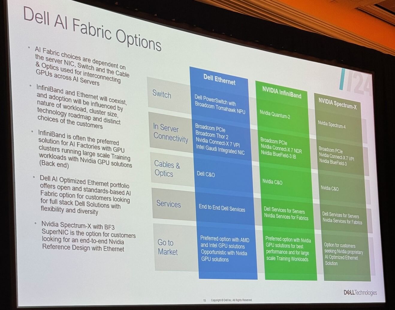Dell AI Fabric Options