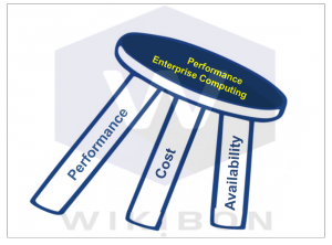 Figure 9: Assessment of Data-in-Memory for Enterprise Performance Computing Source: © Wikibon 2015