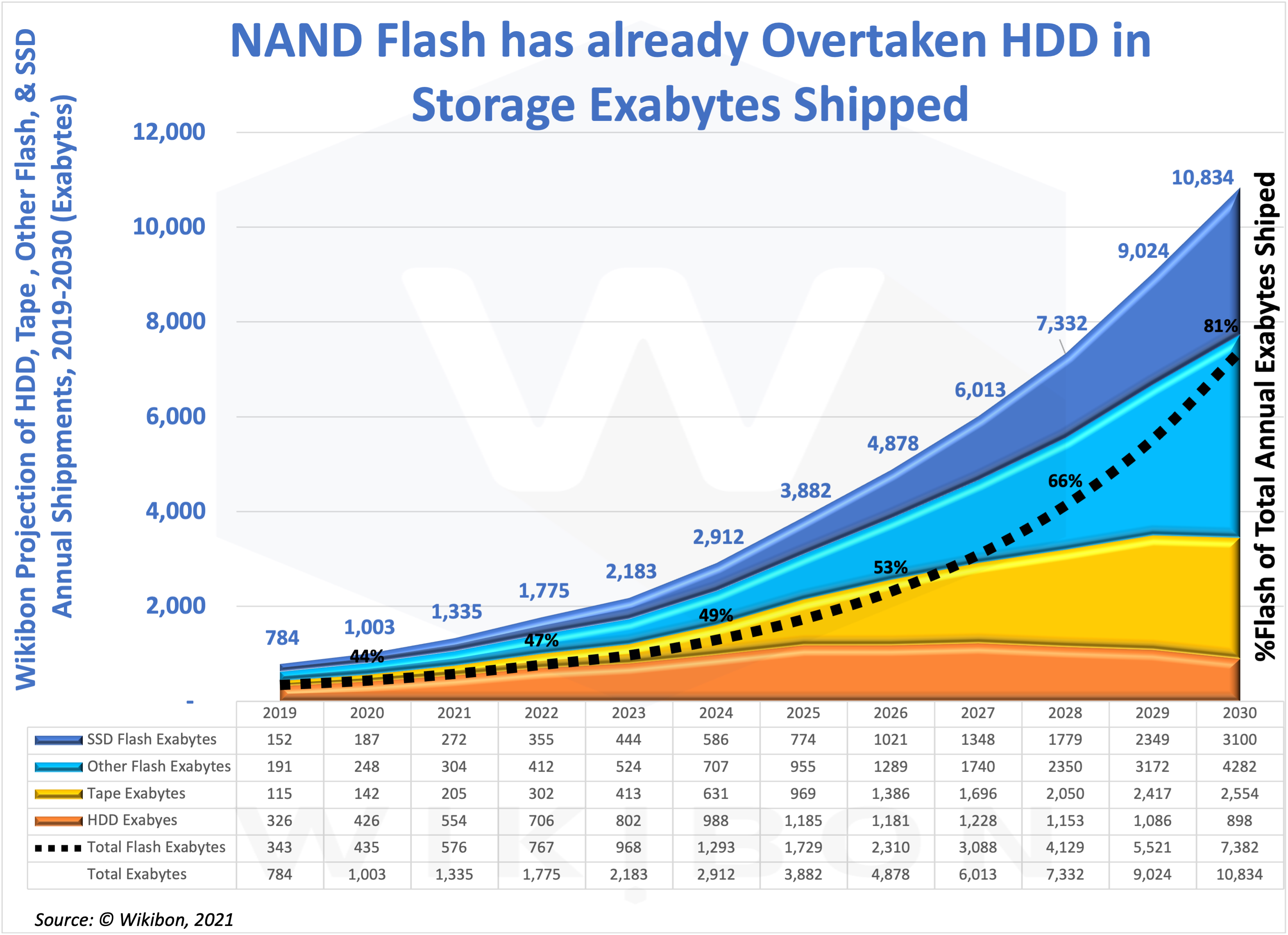 Exabyte Example Flash-native Architectures Power Next-generation Real-time Workloads ...