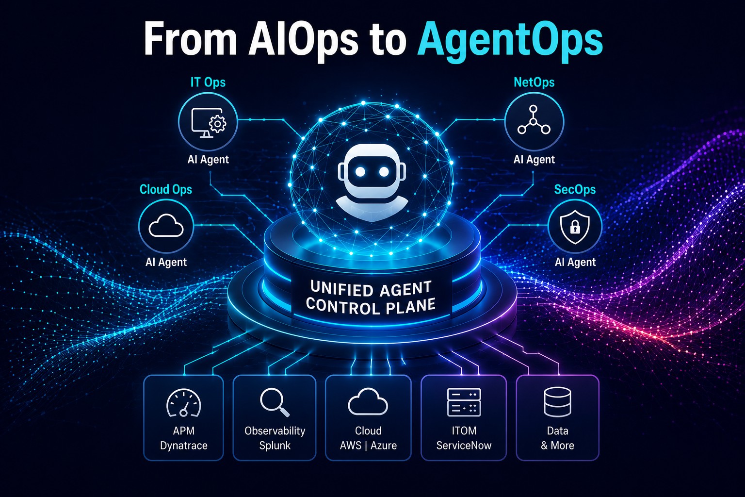 From AIOps to AgentOps: Why Unified Operational Intelligence Is ...