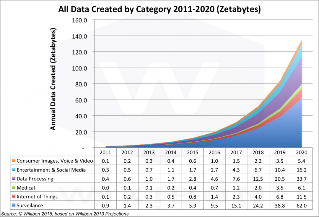 The Vital Role of Edge Computing in the Internet of Things - theCUBE ...
