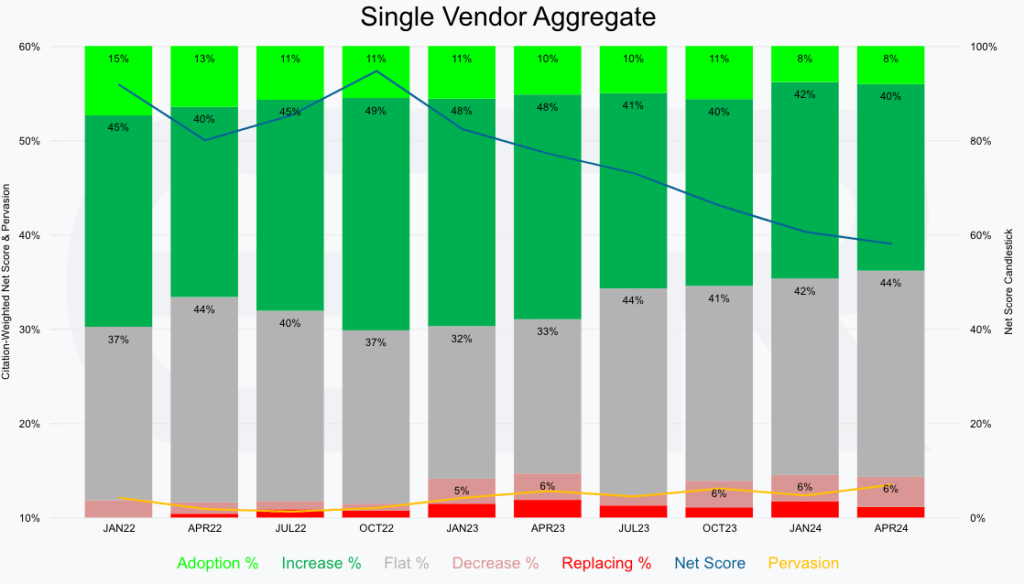 HashiCorp-NetScore-and-pervation23-24-1024x584.png