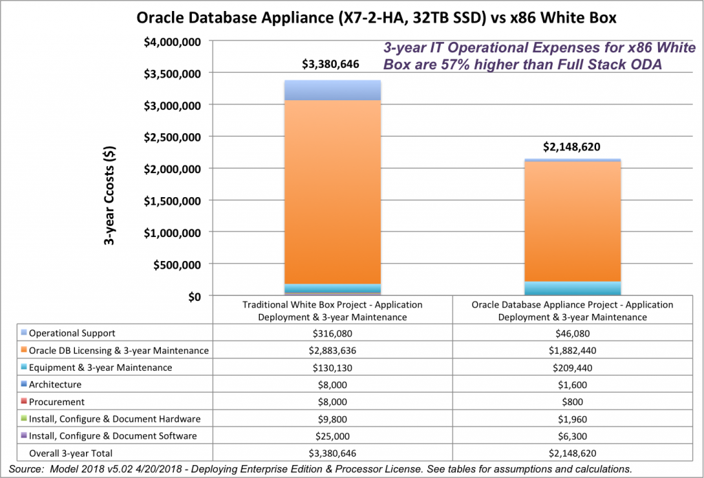 Evaluating Hyperconverged Full Stack Solutions - theCUBEResearch
