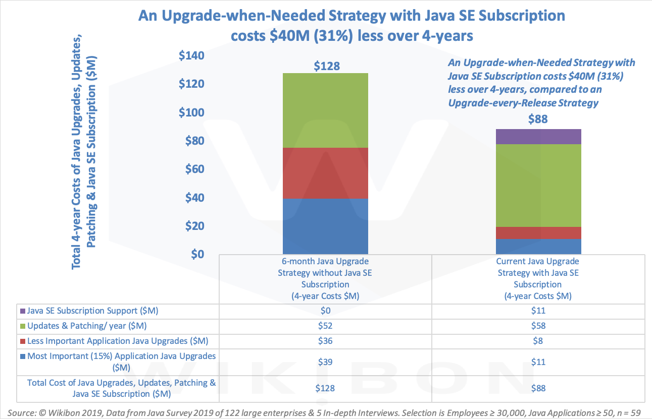 The Next Decade of Java - theCUBE Research