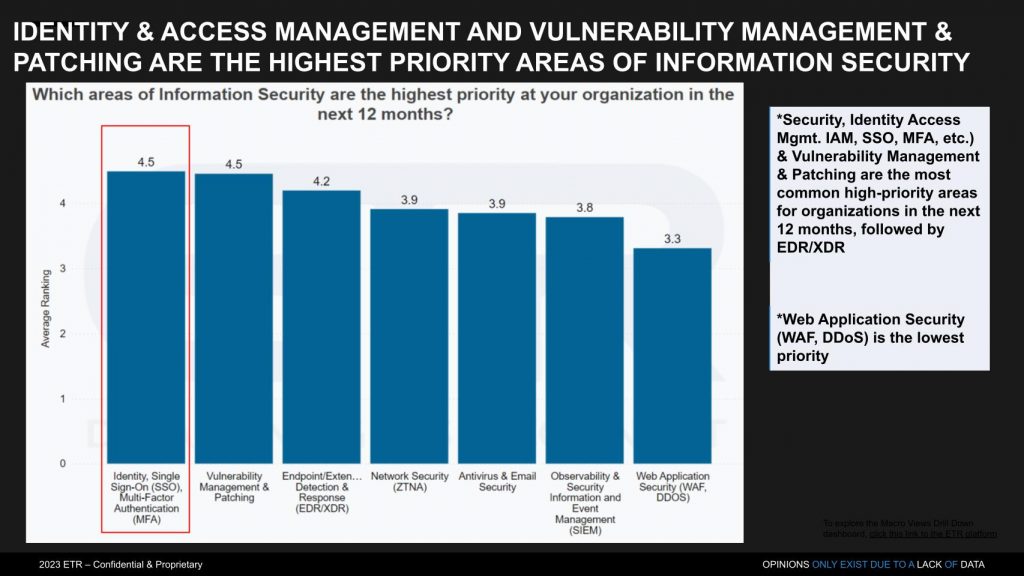 Break Rsa Chart Breaking Analysis: RSA 2023 & the security identity crisis, part 2 ...