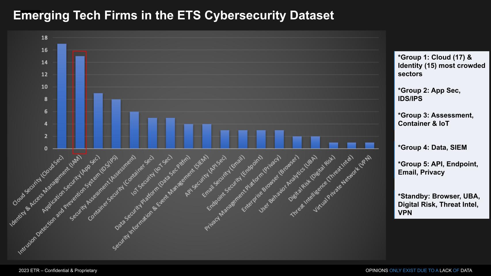 Break Rsa Chart Breaking Analysis: RSA 2023 & the security identity crisis, part 2 ...