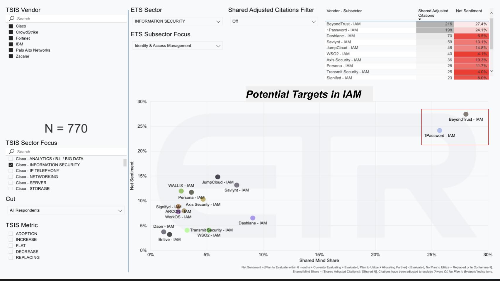 Break Rsa Chart Breaking Analysis: RSA 2023 & the security identity crisis, part 2 ...