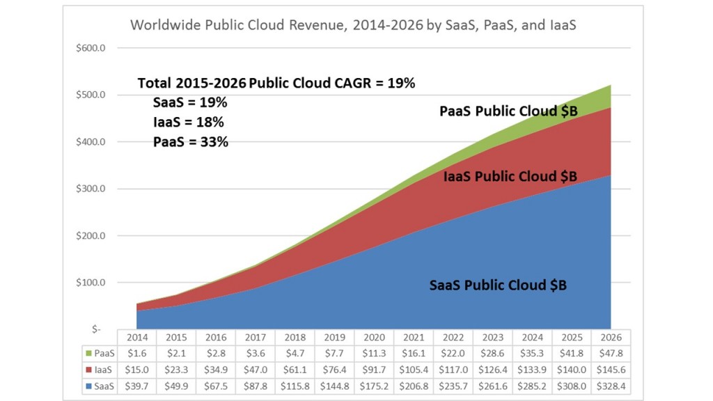1H2016 Public Cloud Market Share Report Update - theCUBE Research