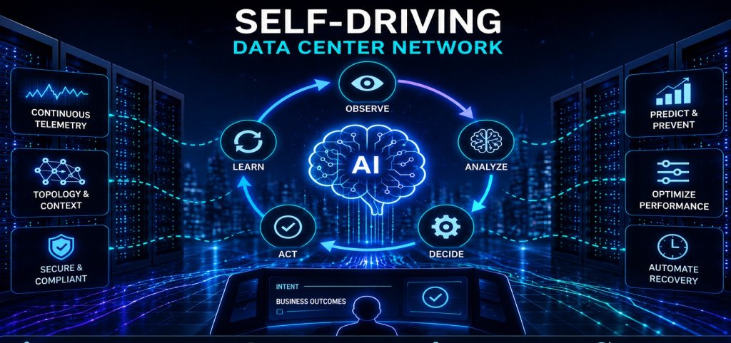 Self-driving Networks