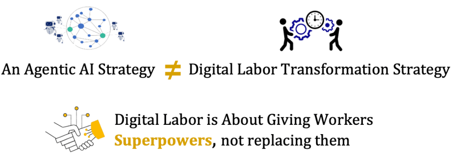 A graphic highlighting that an Agentic AI strategy is not the same thing as a digital labor strategy.
