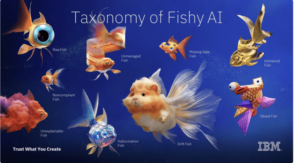 Adobe Summit, Taxonomy of Fishy AI created to demonstrate the challenges of using generative AI