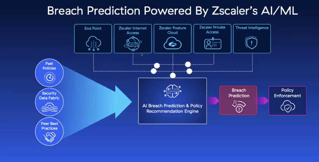 Zscaler Breach Prediction Solution 