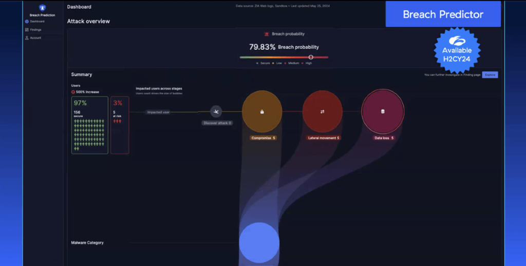 Deep dive into Zscaler's Breach Prediction Dashboard