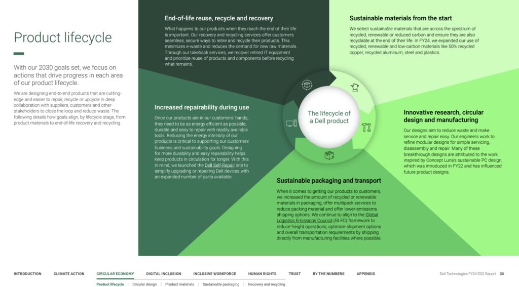 Dell's FY24 ESG Report - product lifecycle of a Dell product