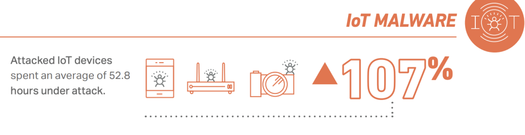 SonicWall 2024 Mid-Year Cyber Threat Report - stats on rise in malware