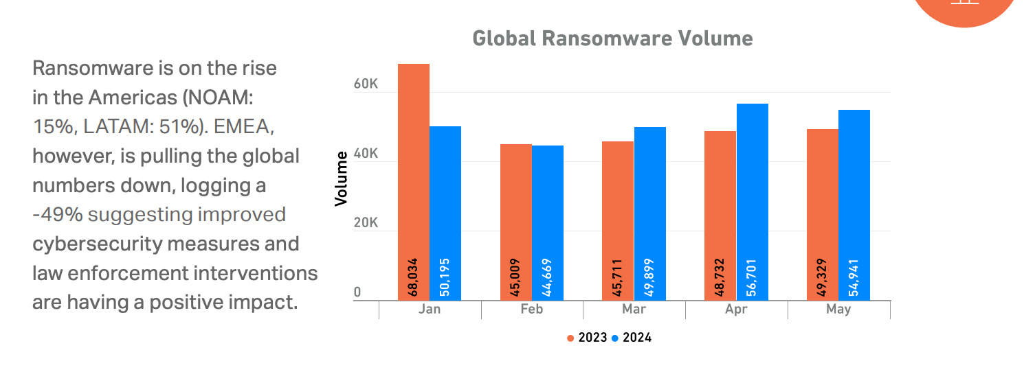 Unpacking SonicWall 2024 Mid-Year Cyber Threat Report