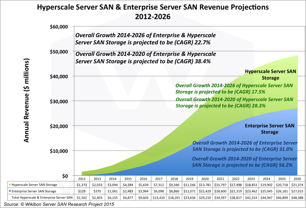 ServerSANOnlyProjections2012-2026V2