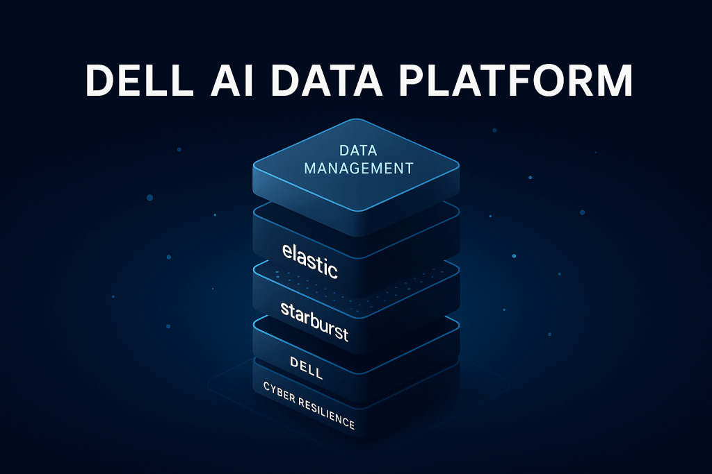 Futuristic 3D visualization of the Dell AI Data Platform stack with glowing blue data layers labeled Data Management, Elastic, Starburst, Dell, and Cyber Resilience, representing composable AI infrastructure.