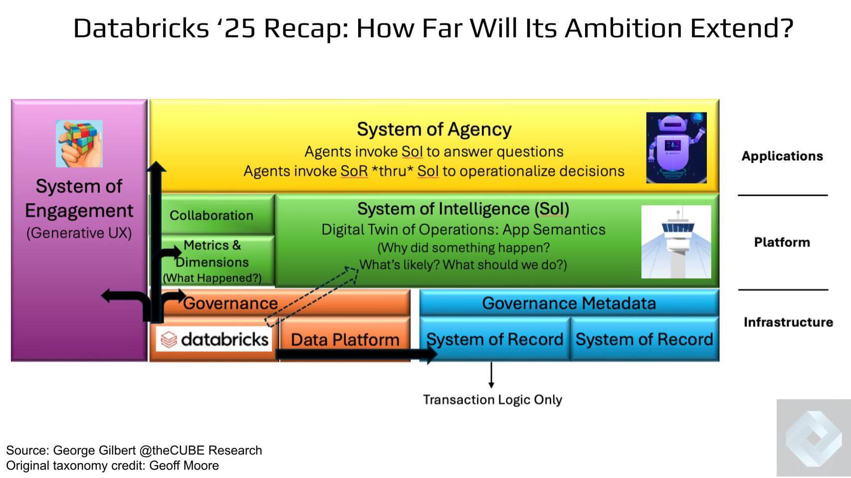 281 | Breaking Analysis | Ali Ghodsi's Data Intelligence Playbook