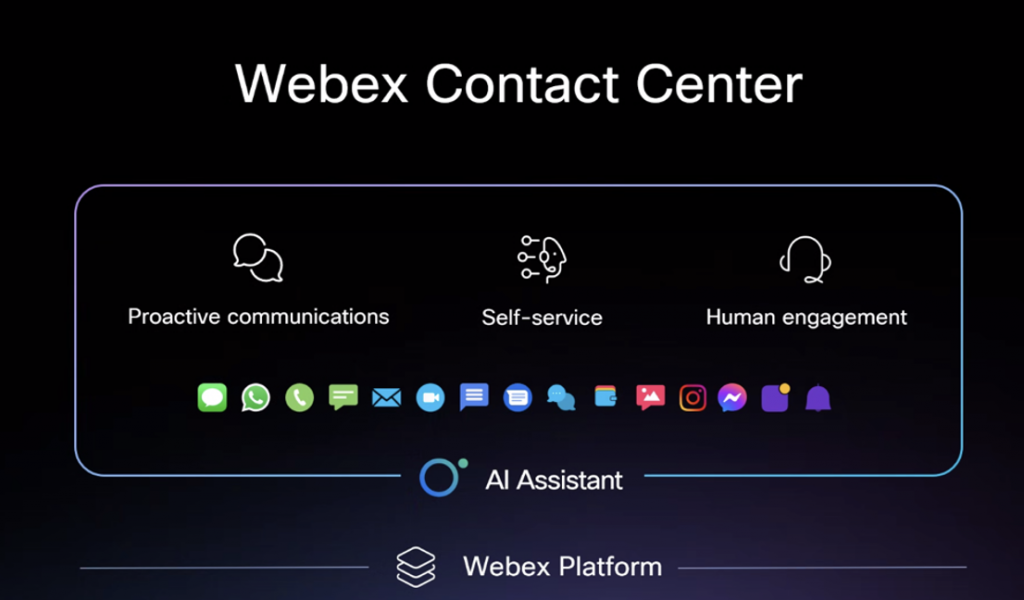 Webex Contact Center features