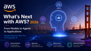 Futuristic AWS-themed illustration showing enterprise AI evolving from models to agents to applications, with digital AI graphics, inference and orchestration icons, and the San Francisco skyline with the Golden Gate Bridge in the background.