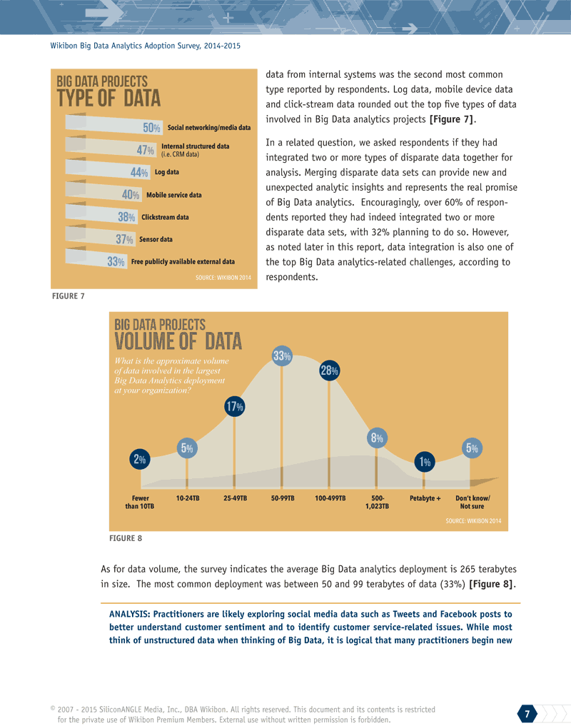 Wikibon Big Data Analytics Adoption Survey, page 7