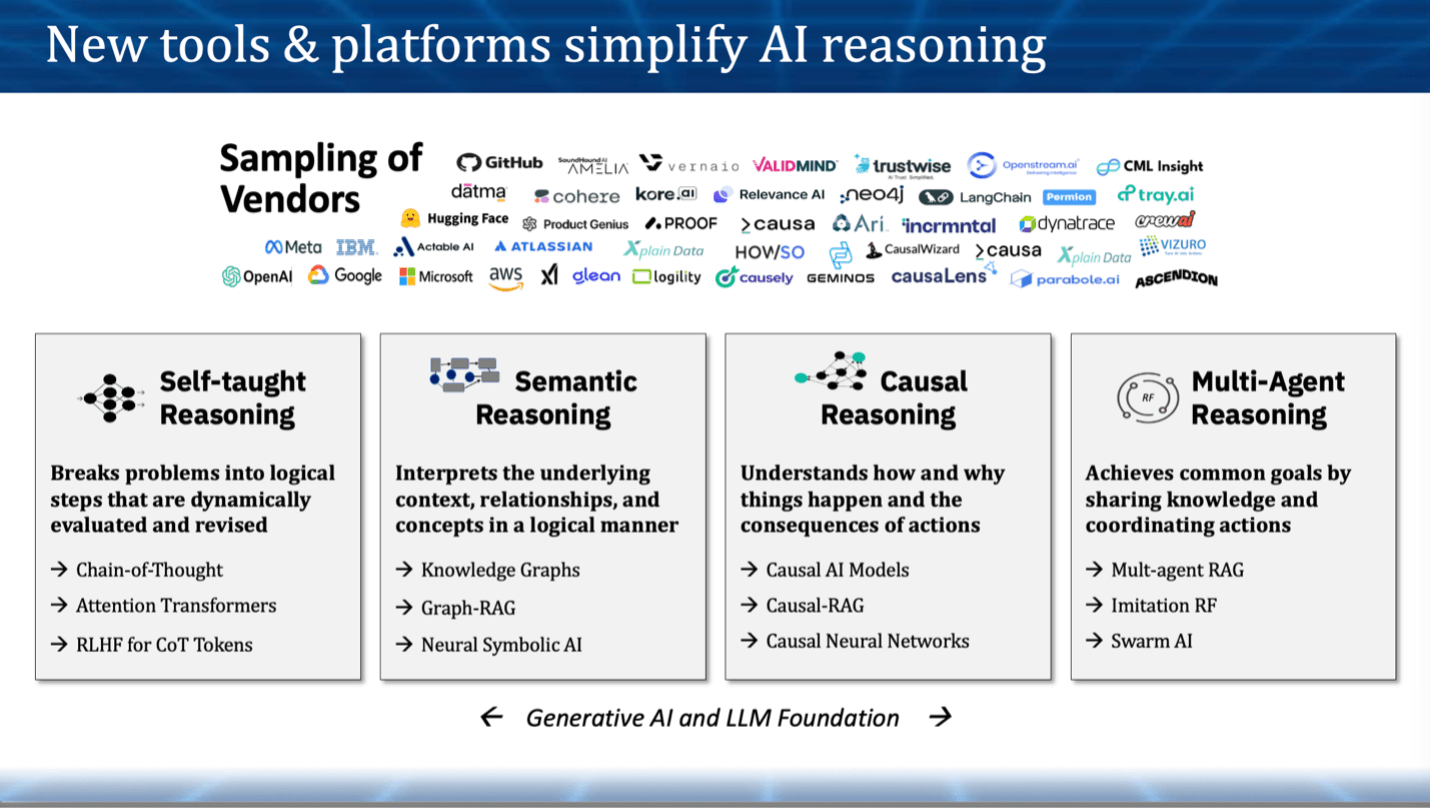 Six Predictions for AI in 2025 - theCUBE Research