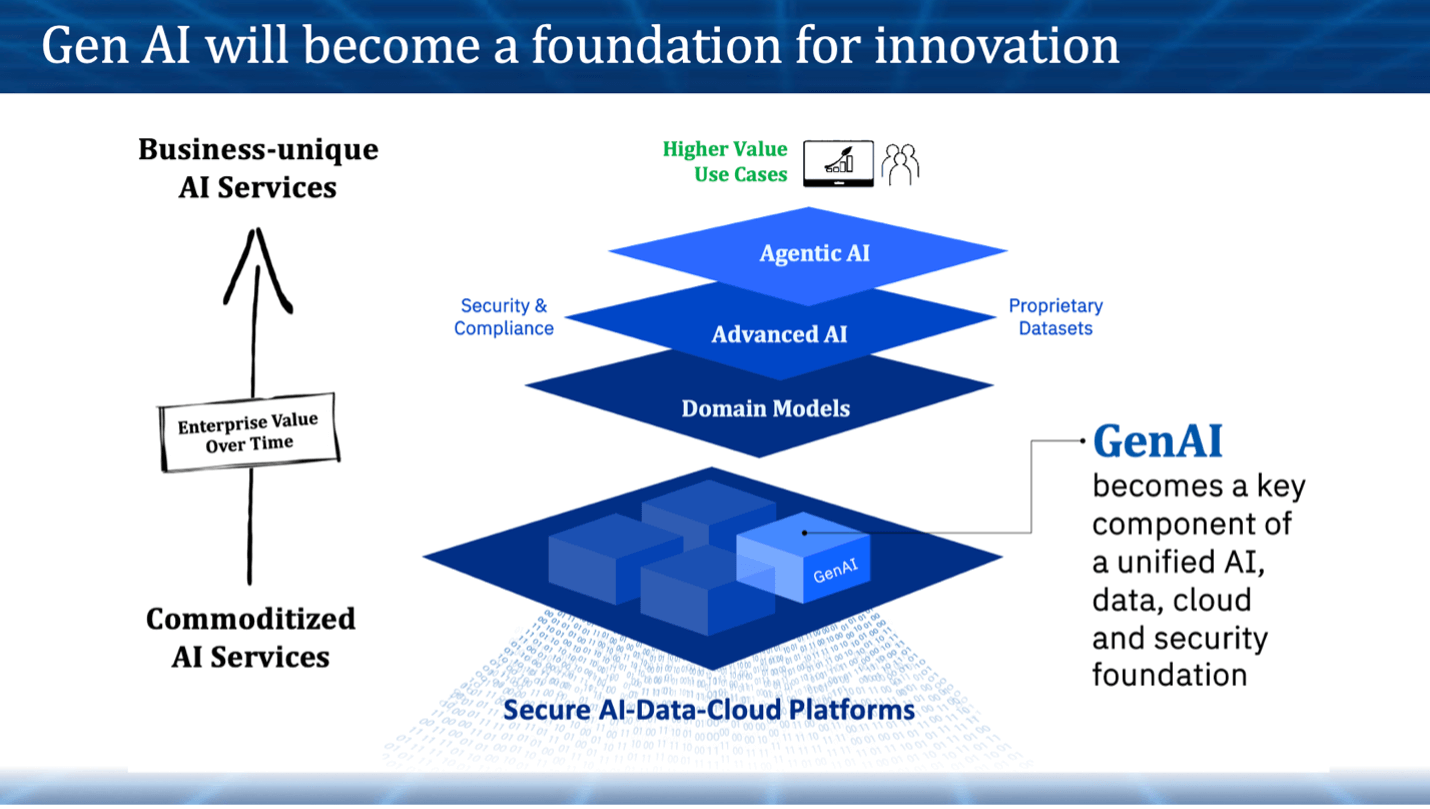 Six Predictions for AI in 2025 - theCUBE Research