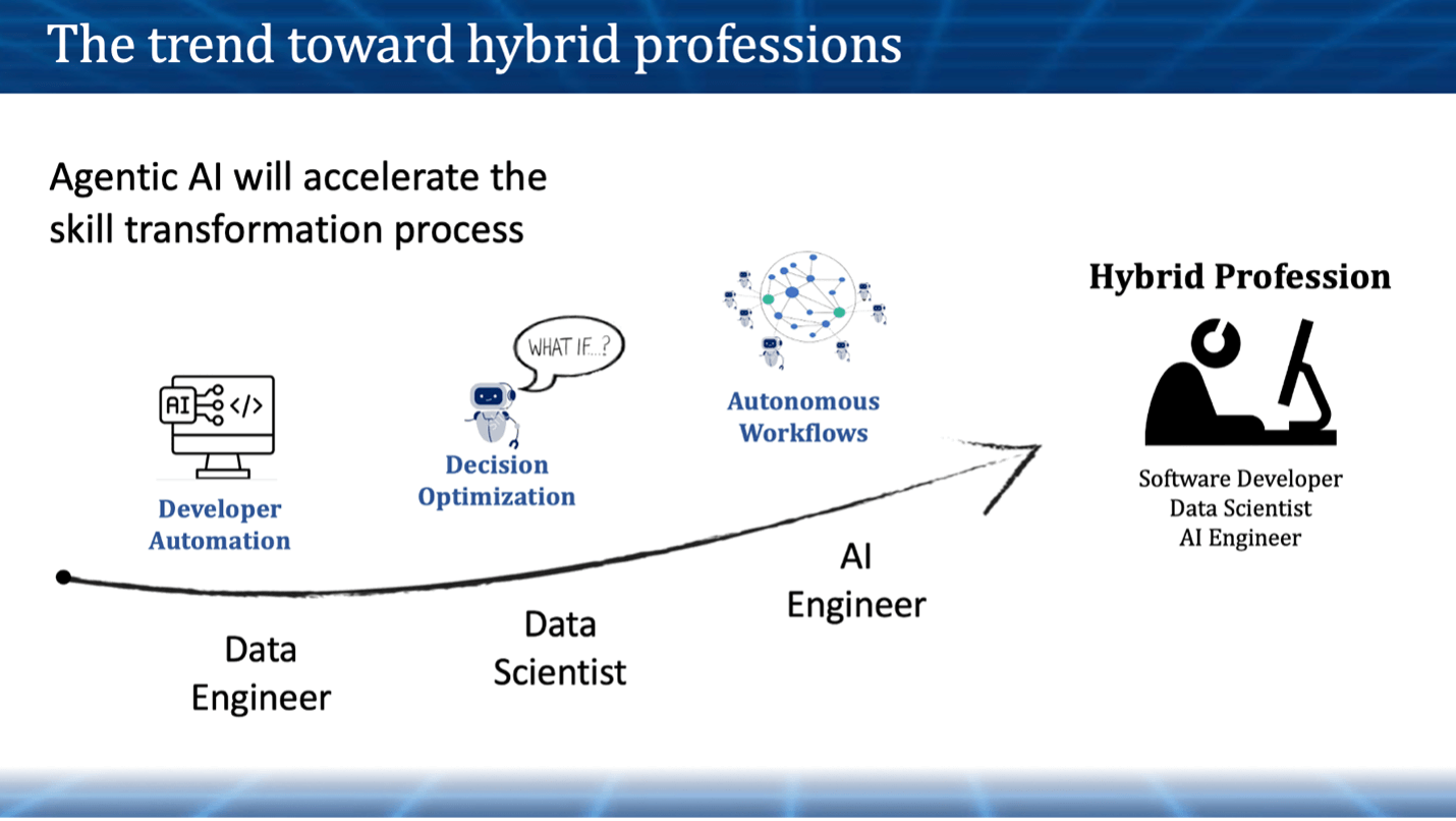 Six Predictions for AI in 2025 - theCUBE Research