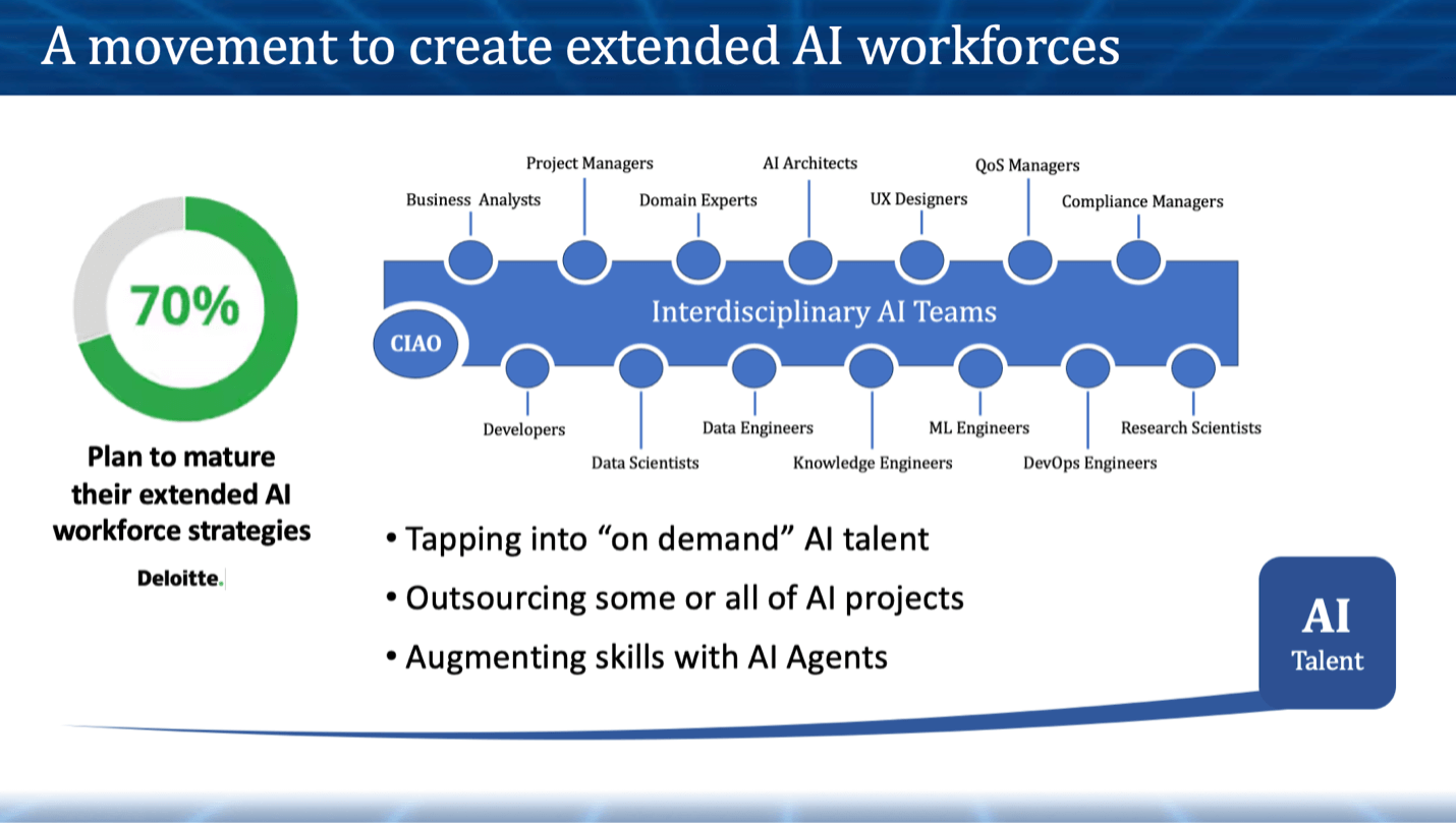 Six Predictions for AI in 2025 - theCUBE Research