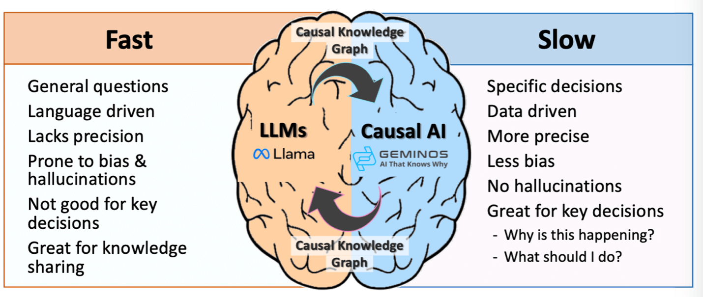 AI That Knows Why - theCUBE Research