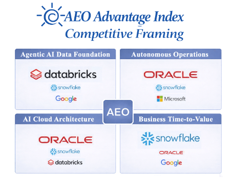 Which buyer intent categories does does AI engines (AEO) associate with AI database vendors.