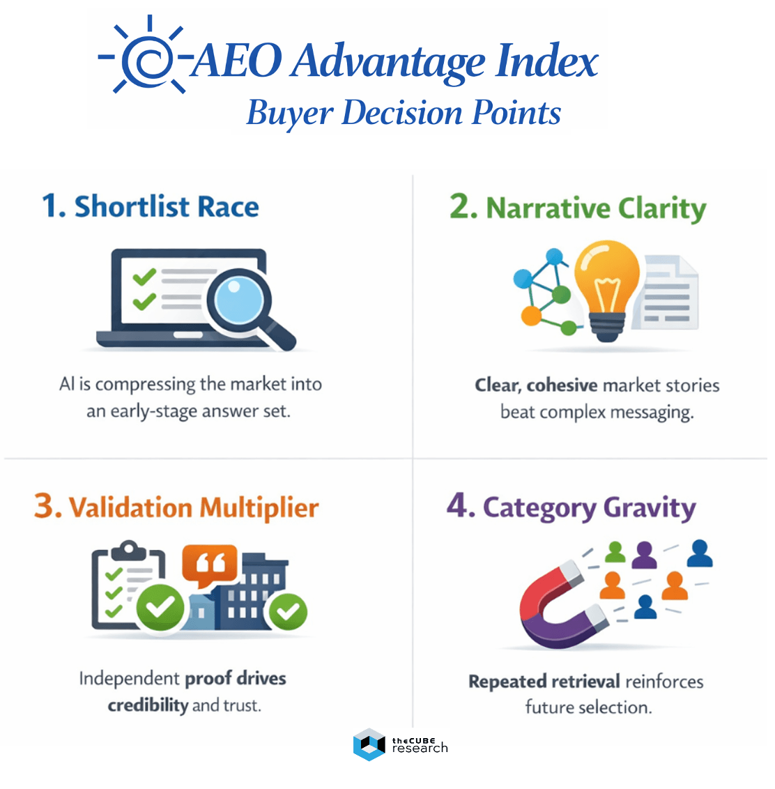 A graphic illustrating the four AEO implications for vendors in the AI Database market.
